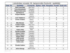 Statistika_19_04_18
