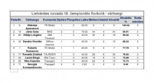 Vartsargu)statistika_19_04