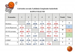 basketbols_regularas_speles_5_karta