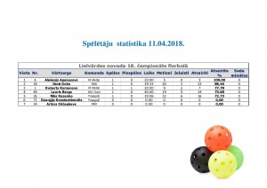 florbols_speletaji_punkti_11_04_18