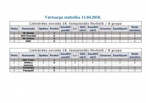 florbols_vartsargu_statistika_11_04_18