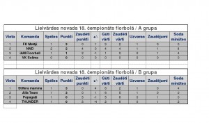 komandu_statistika_19_04