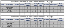 komandu_statistika_uz_27_04_18
