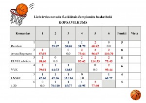 rezultatu_tabula_basketbols_4_karta