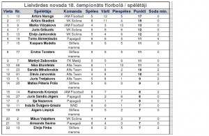 Statistika_pec_reg