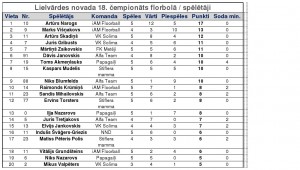 Statistika_pec_reg_pirms_finala