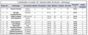 Vartsargi_pirms_finala